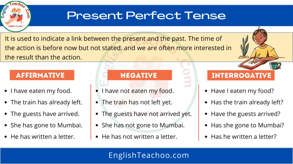 Present Perfect Tense Rules & Examples