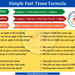 Simple Past Tense Formula