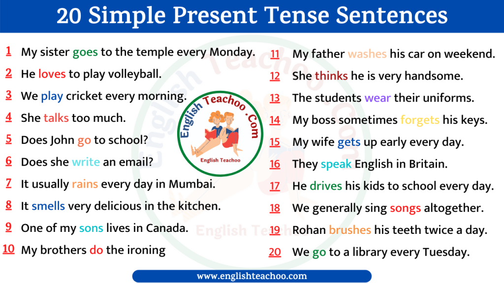 20 Simple Present Tense Sentences EnglishTeachoo
