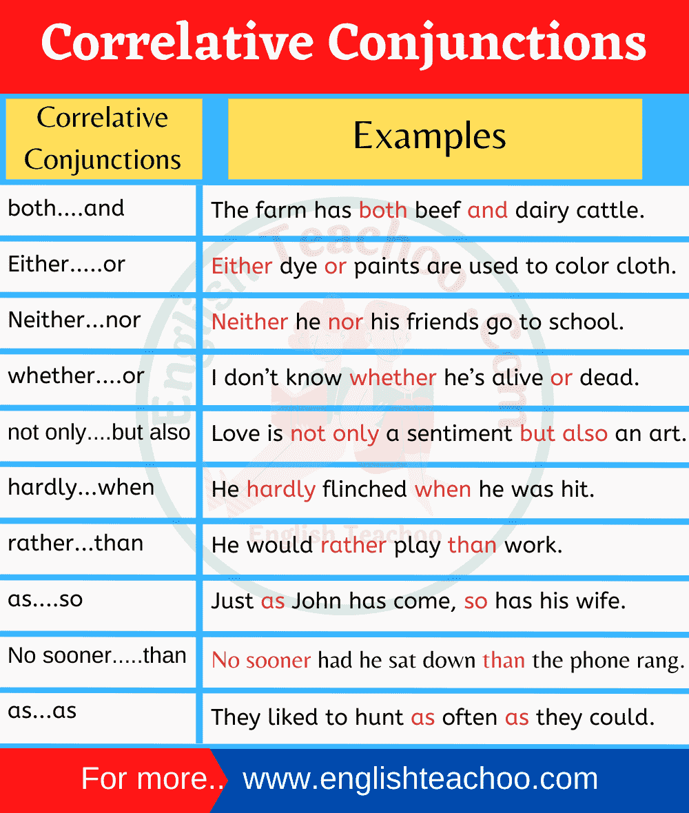 10 Examples of Correlative Conjunction Sentences