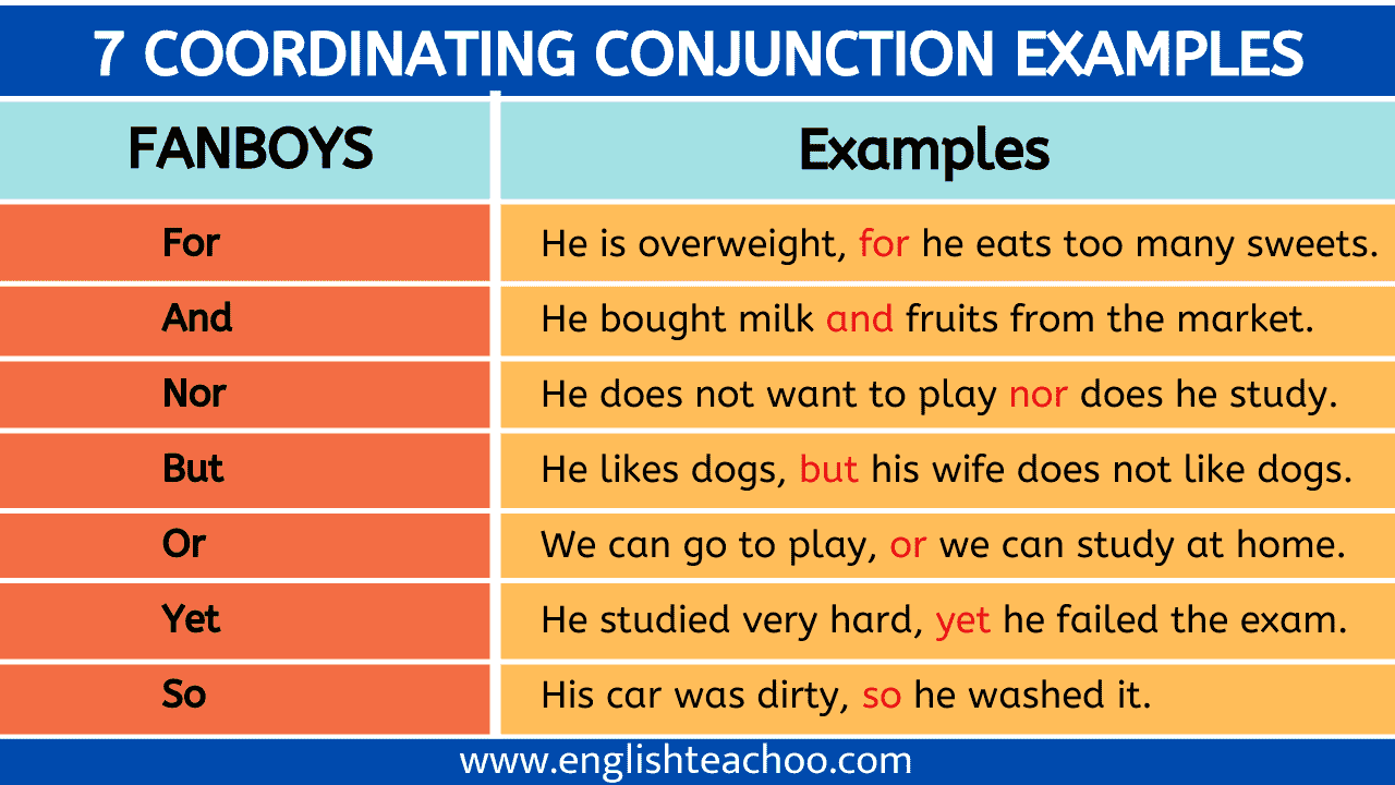 What Is 7 Coordinating Conjunctions List Examples EnglishTeachoo