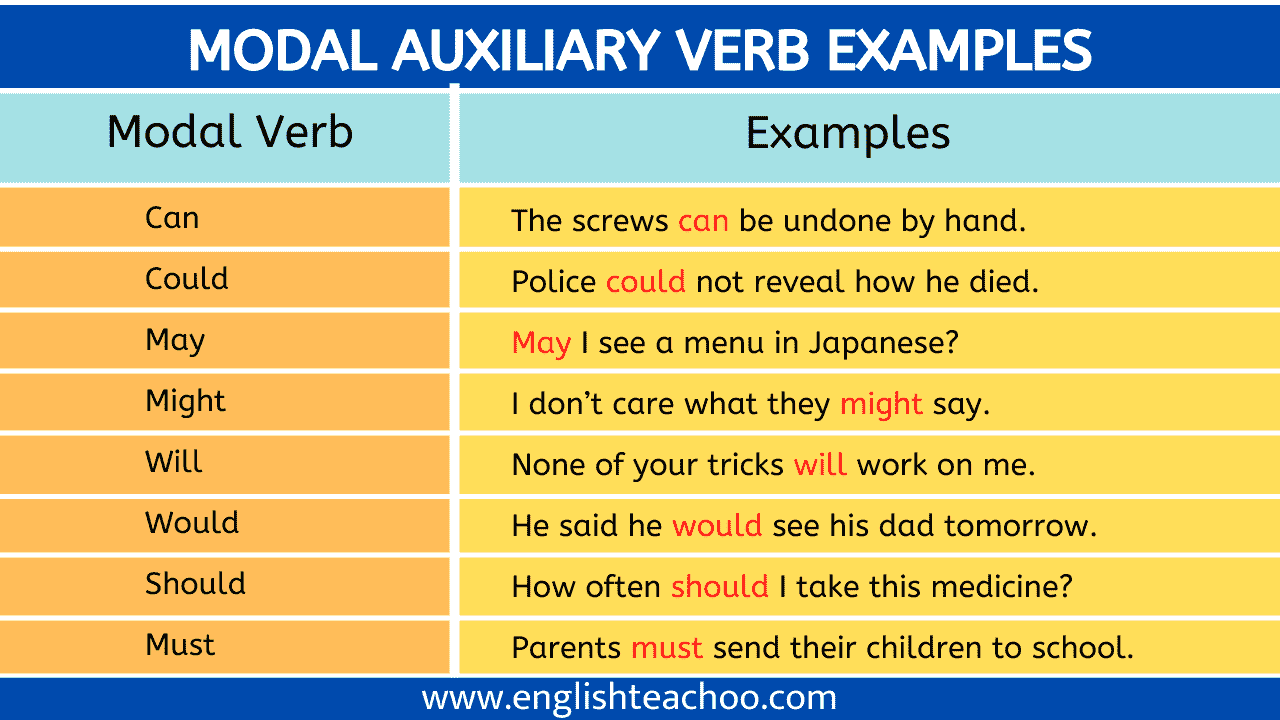 Examples Of Modal Auxiliary Verbs EnglishTeachoo