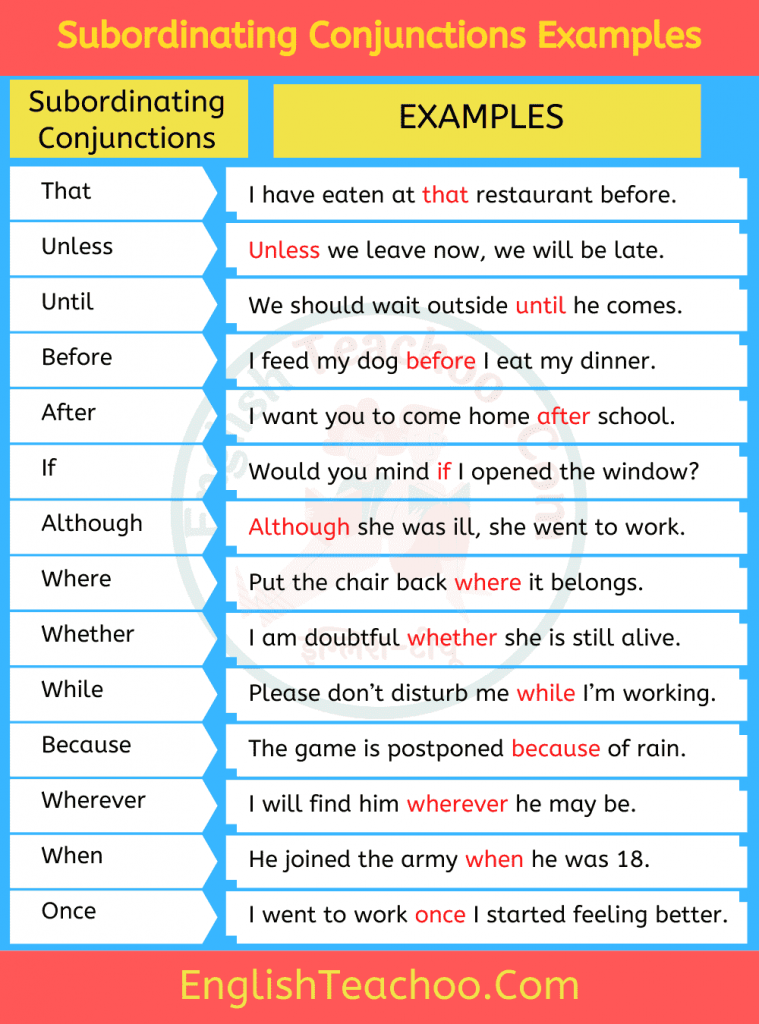Examples of Subordinating Conjunctions Sentence