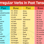 101 Irregular Verbs In Past Tense