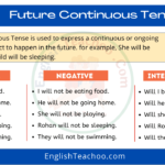 Future Continuous Tense: Rules And Examples