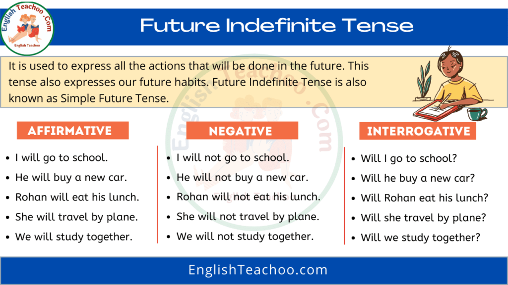 Future Indefinite Tense Rules Chart