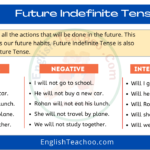 Future Indefinite Tense Rules Chart