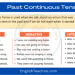 Past continuous Tense Rules And Examples
