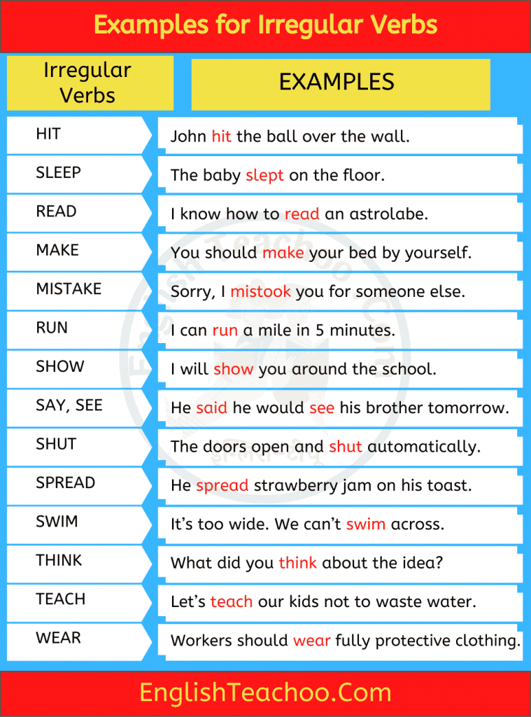 What Are 10 Examples for Irregular Verbs Sentences