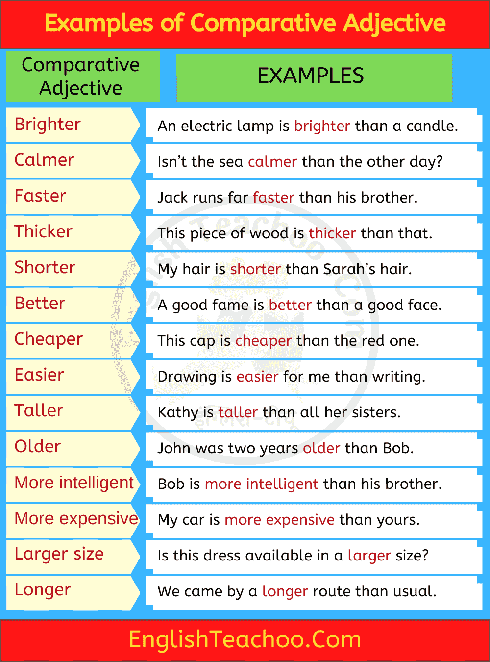 Comparative adjectives far. Noun examples. Material Nouns. Irregular adjectives examples. Verbs to examples.