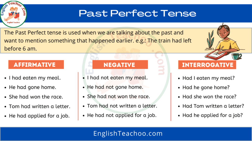 Past Perfect Tense Rules And Examples