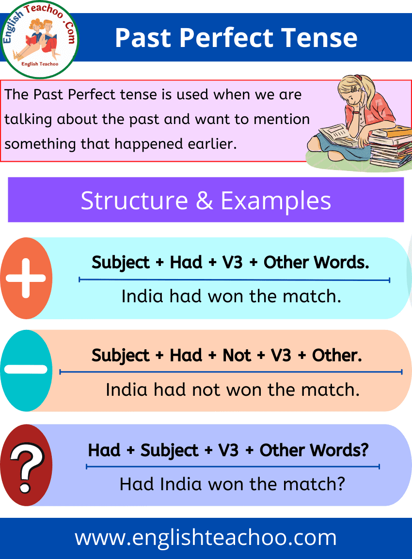 Past Perfect Tense Rules And Examples