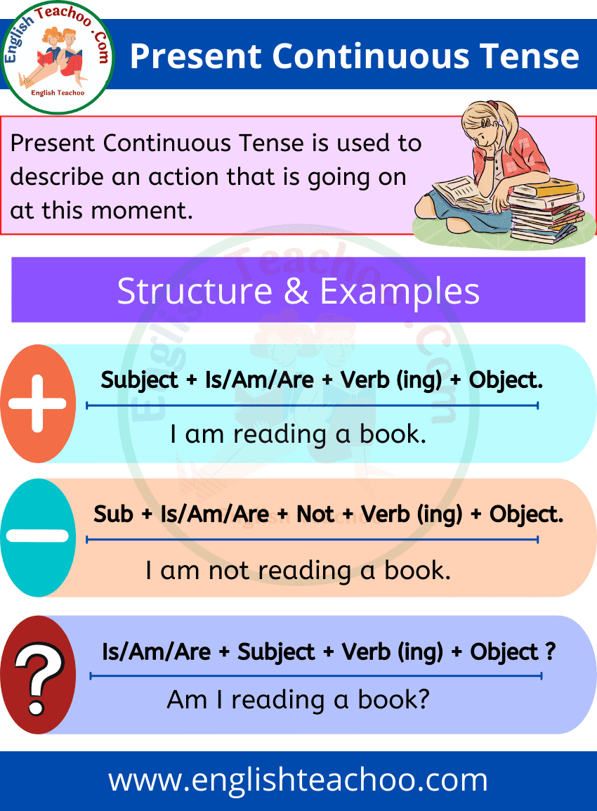 Present Continuous Tense Rules & Examples