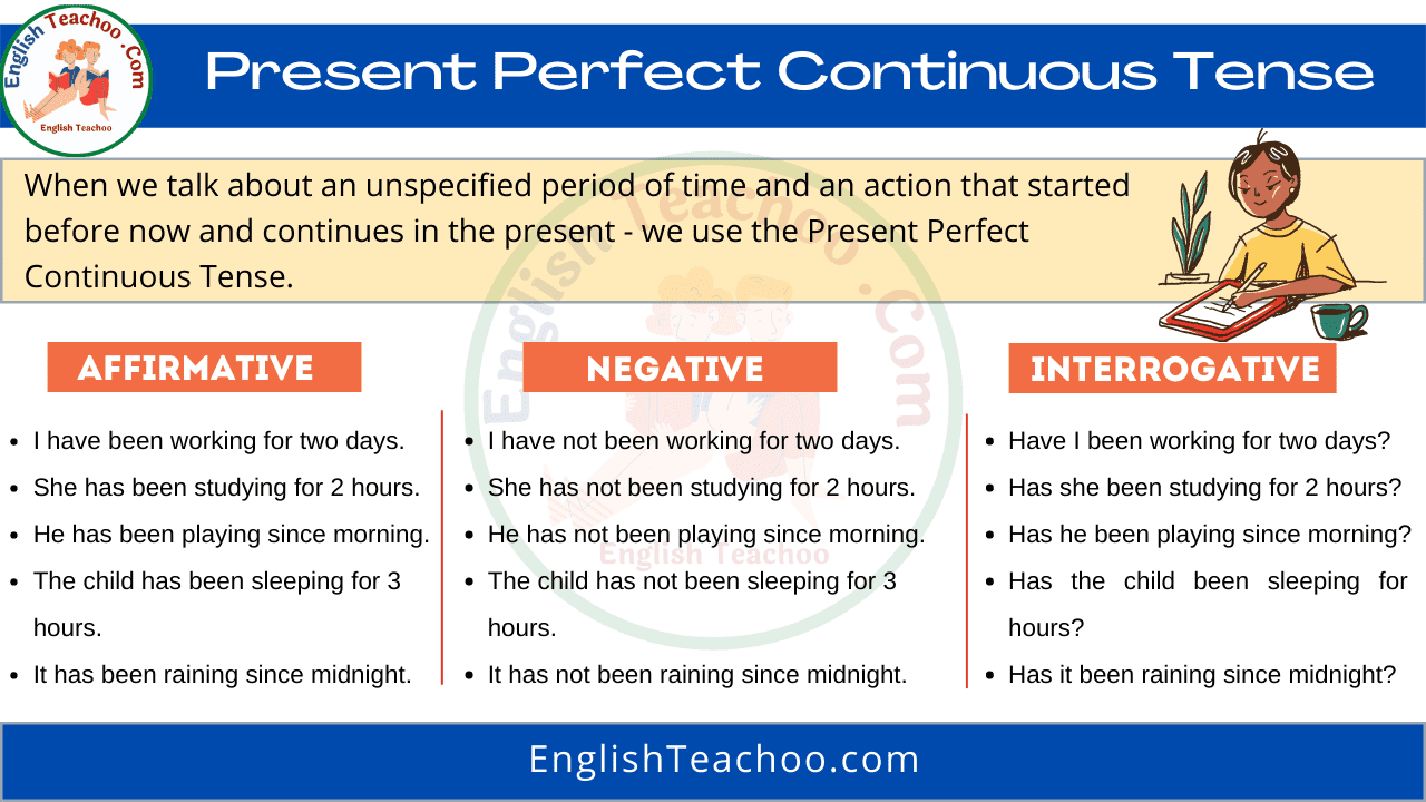Present Perfect Continuous Tense Rules & Examples