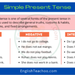 Simple Present Tense Rules & Examples