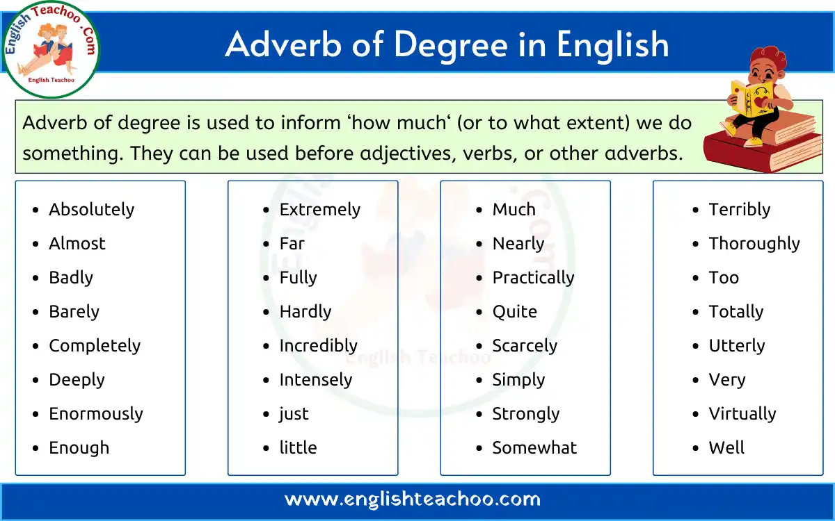 Adverb of Degree in English grammar