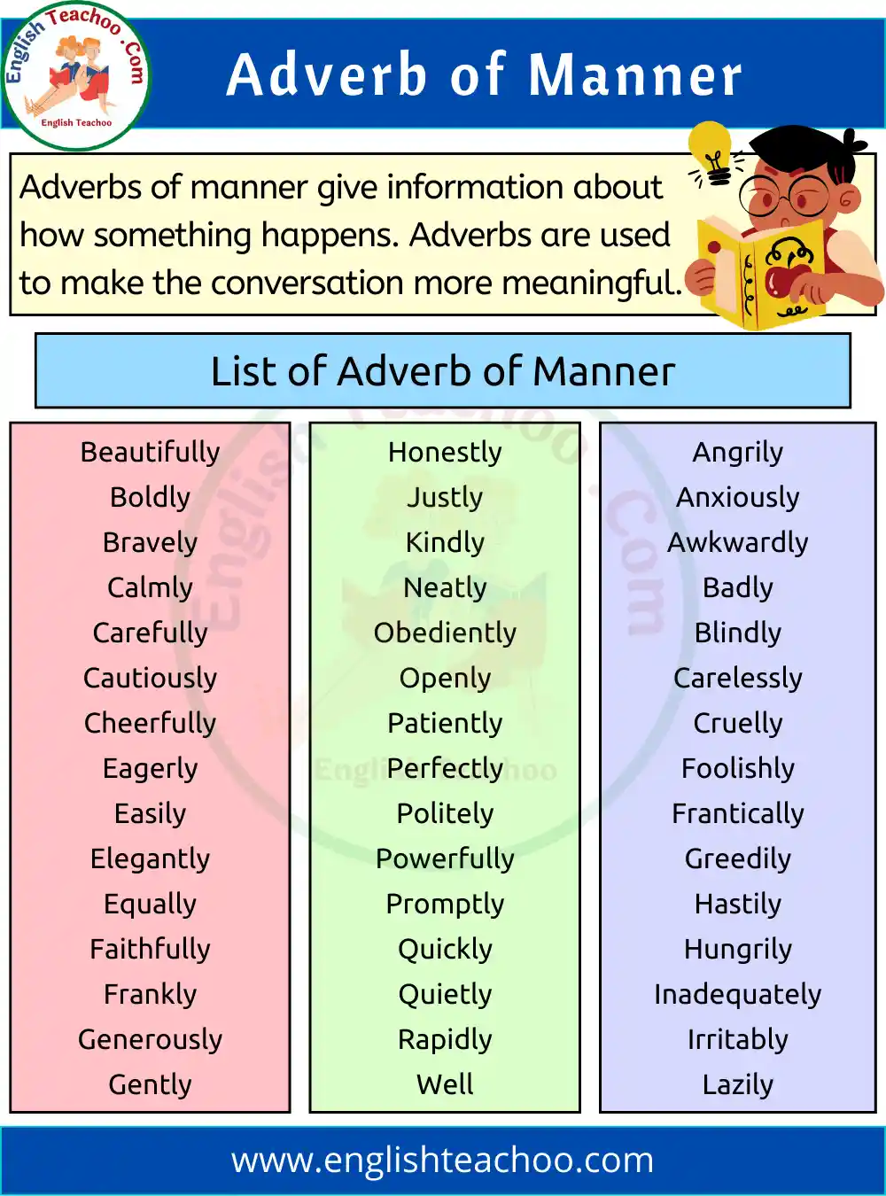 List of Adverb of Manner