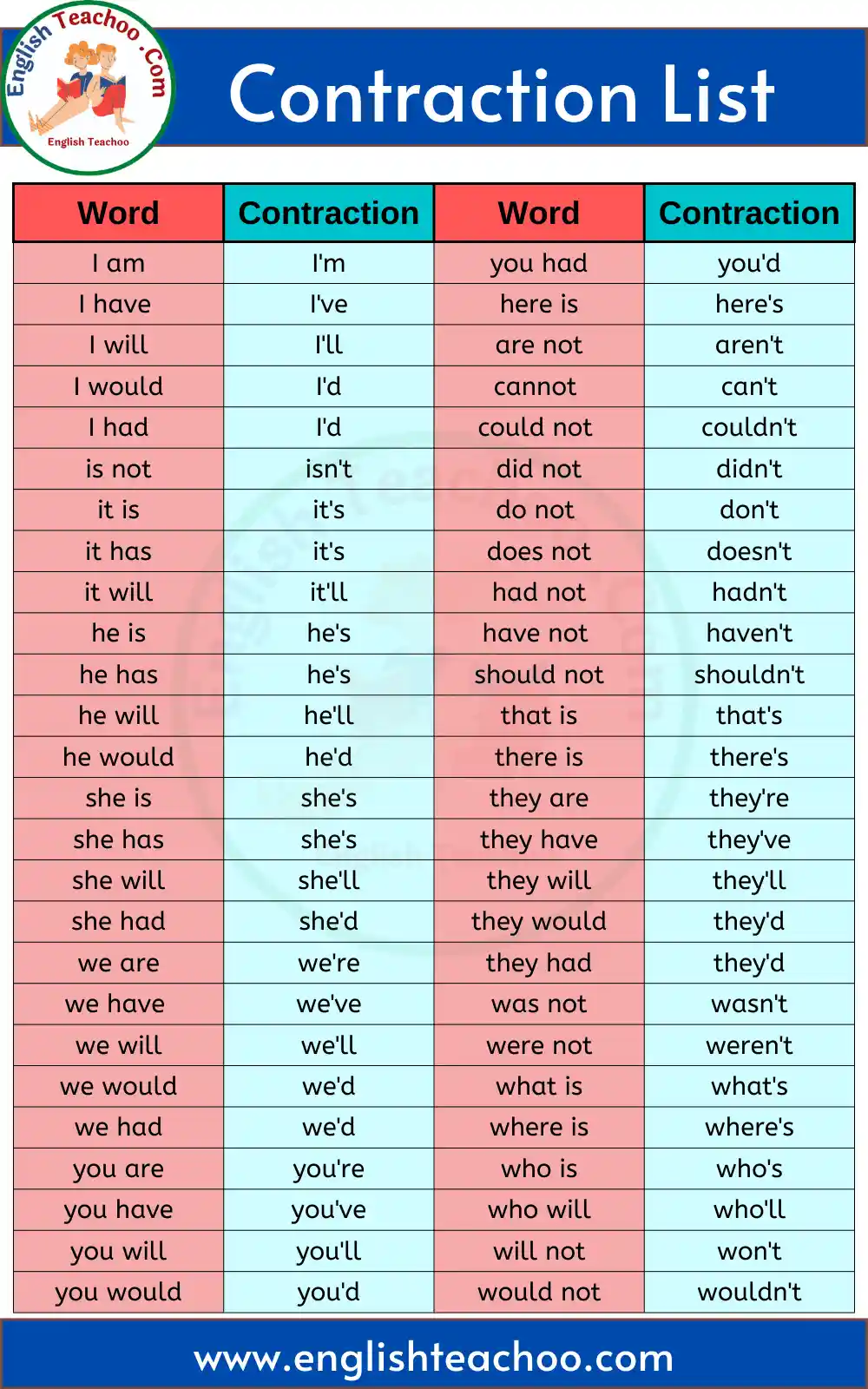 List of Contraction Words in English
