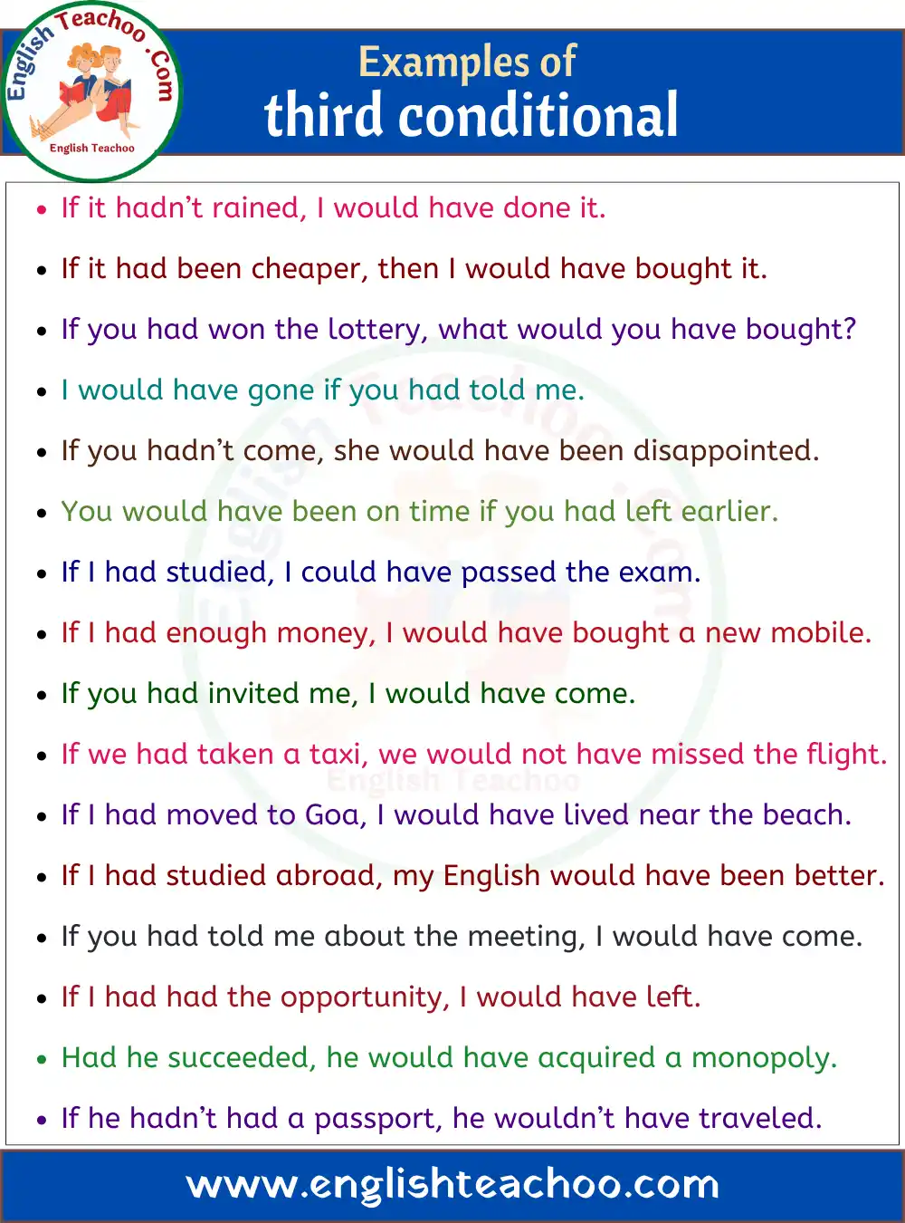 20 Examples of Third Conditional Sentences