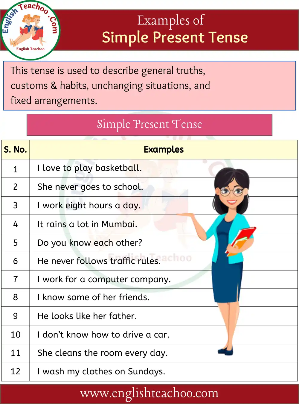 12 Examples of Simple Present Tense In Sentences Simple Present Tense Sentence Examples