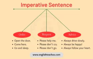 Imperative Sentence Meaning, Sentences & Examples