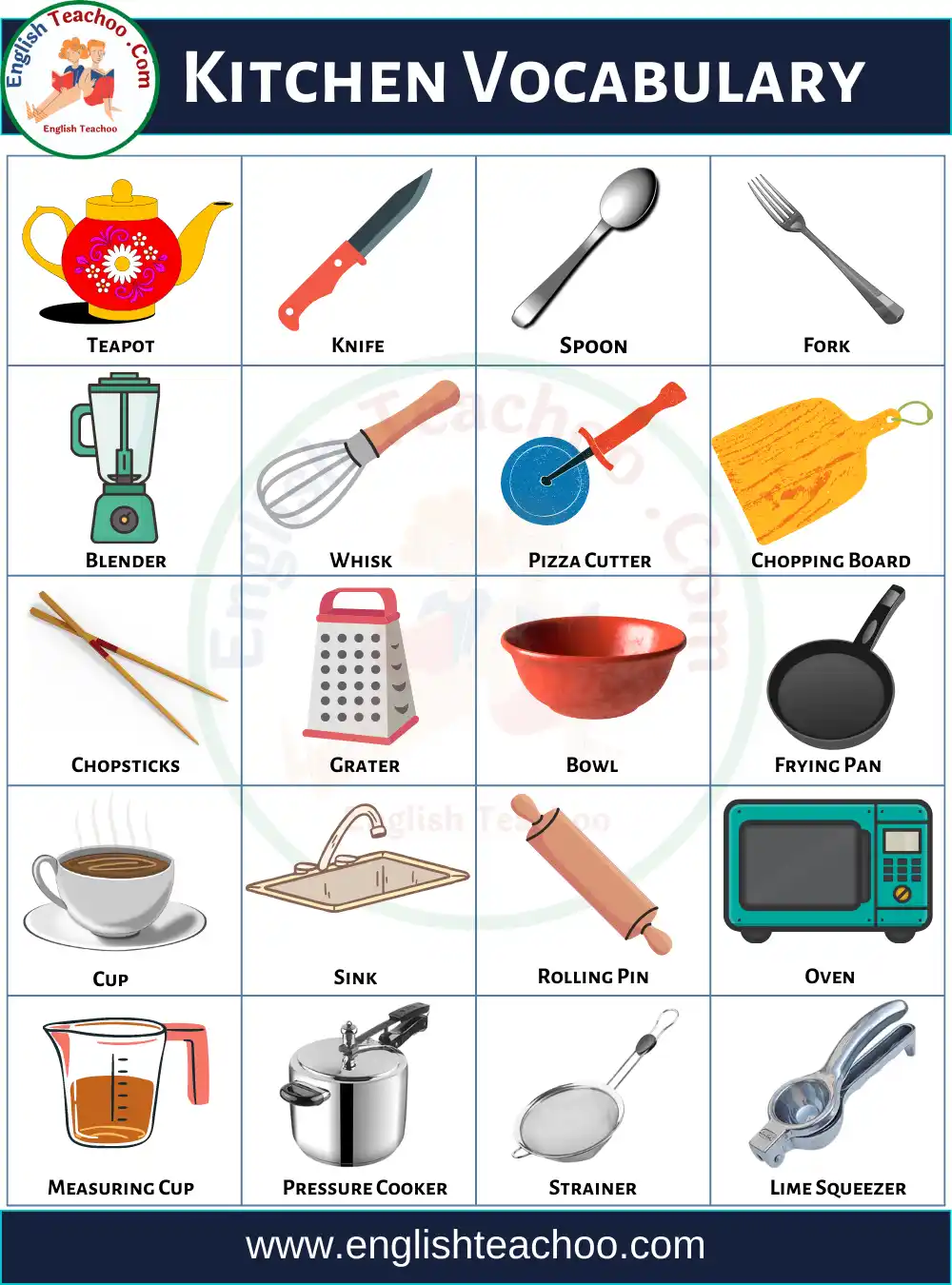 Kitchen Utensils Name List With Pictures